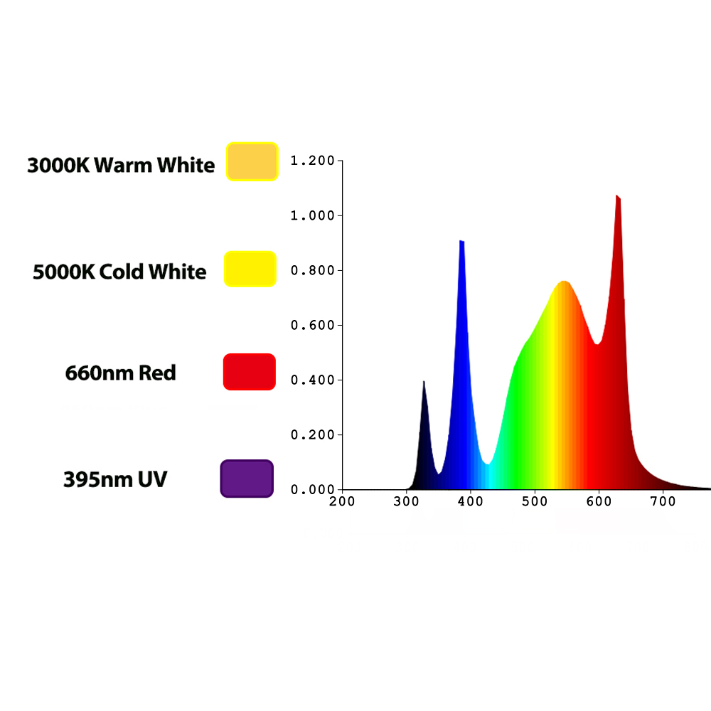 TIDESTAR 800w UV/IR LED Grow L - Grow Light Led review and price
