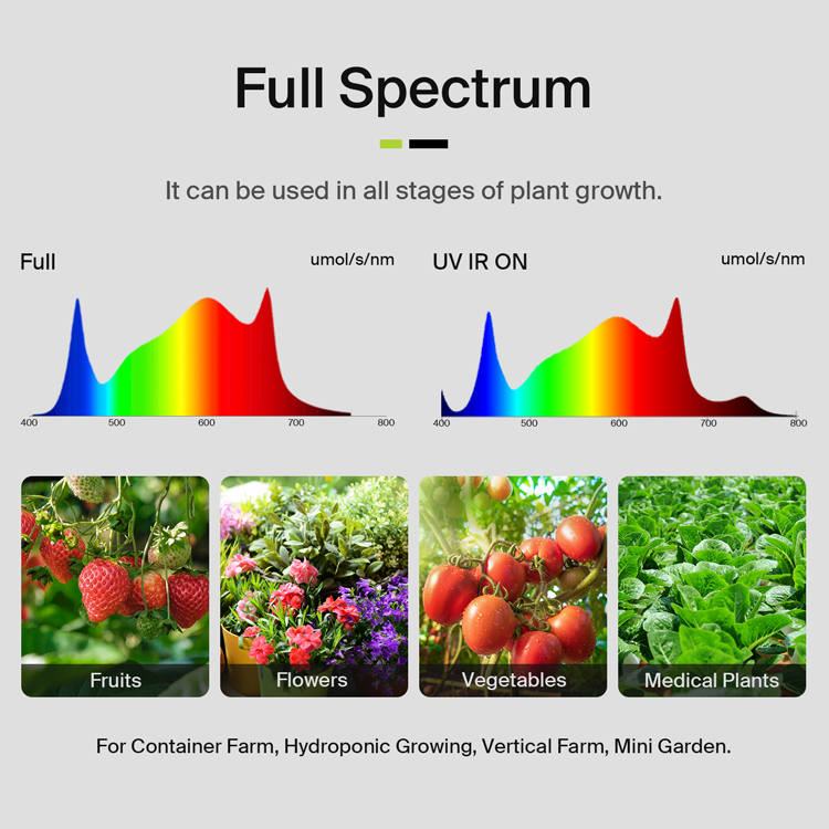 Yields up to 3.75Lbs US Stock  - Grow Light Led review and price