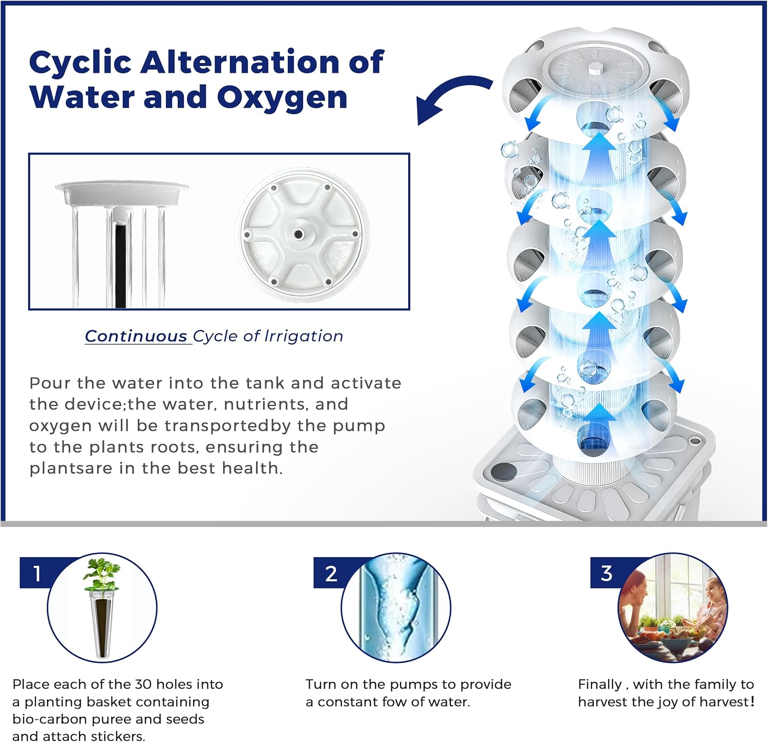 Hydroponics Growing System Kit - Hydroponic Kit review and price