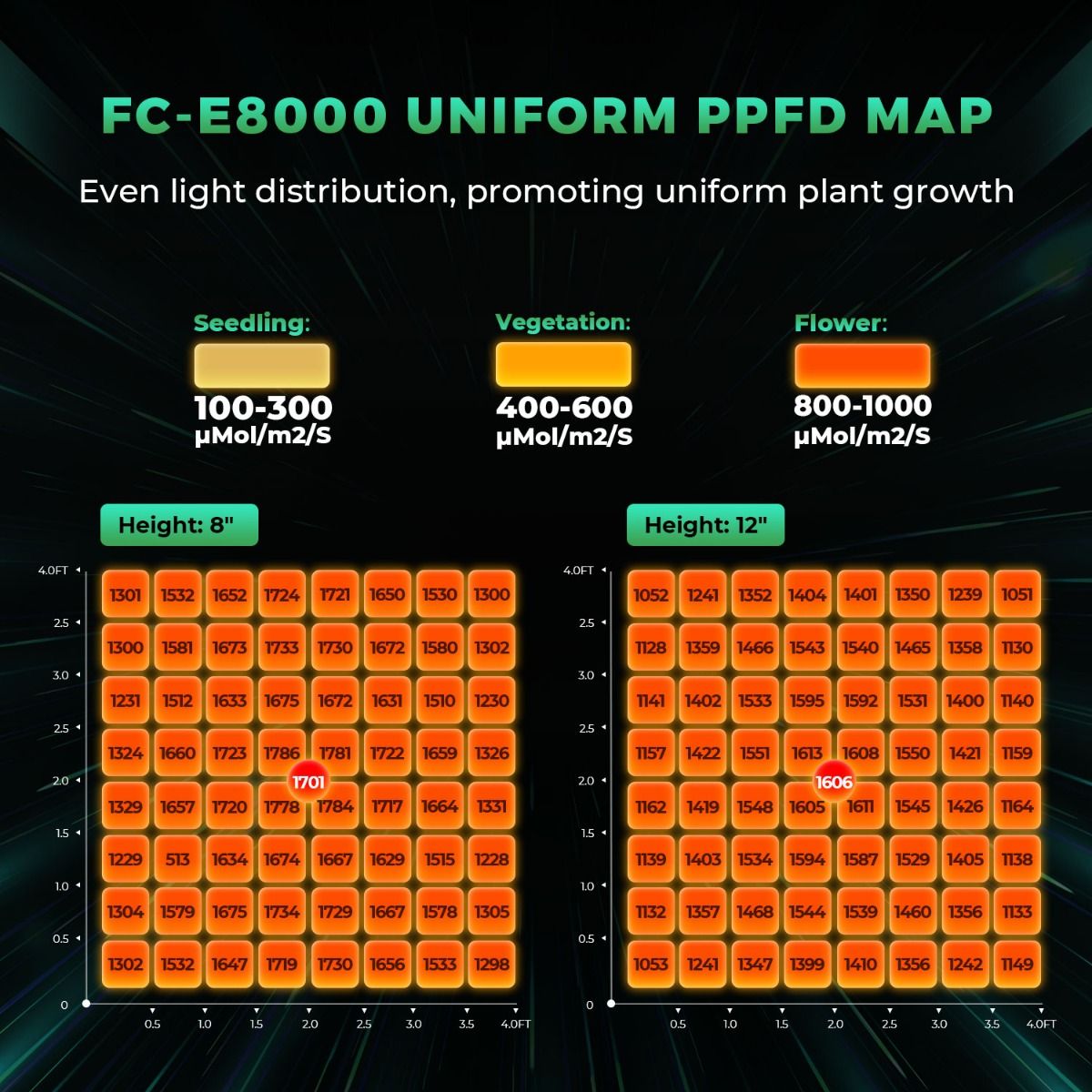 800W Mars Hydro FC-E8000 Best  - Grow Light Led review and price