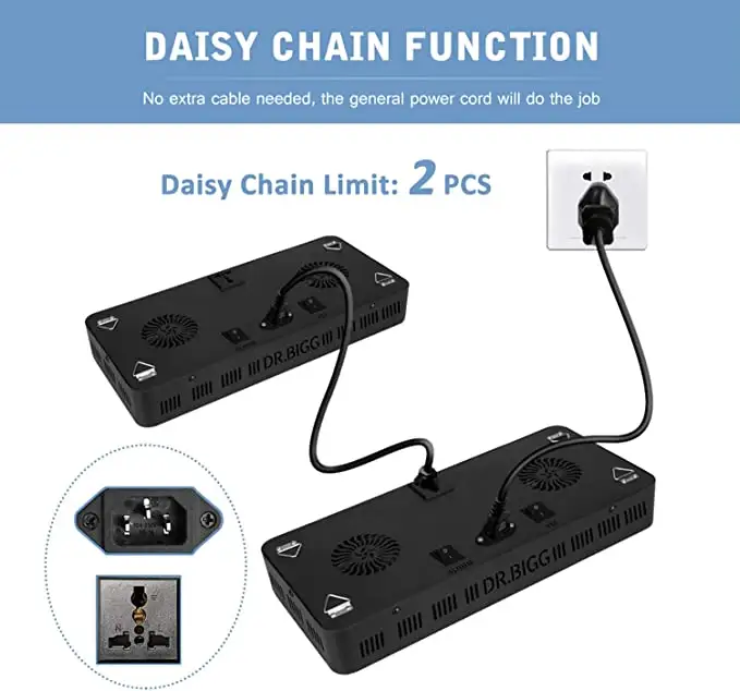 Parfactworks 62% Off Flashsale - Grow Light Led review and price