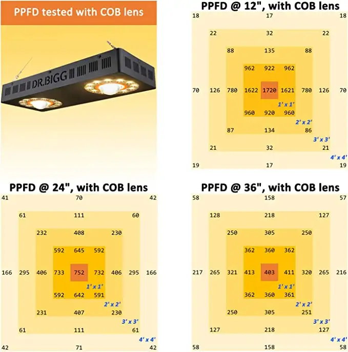 Parfactworks 62% Off Flashsale - Grow Light Led review and price