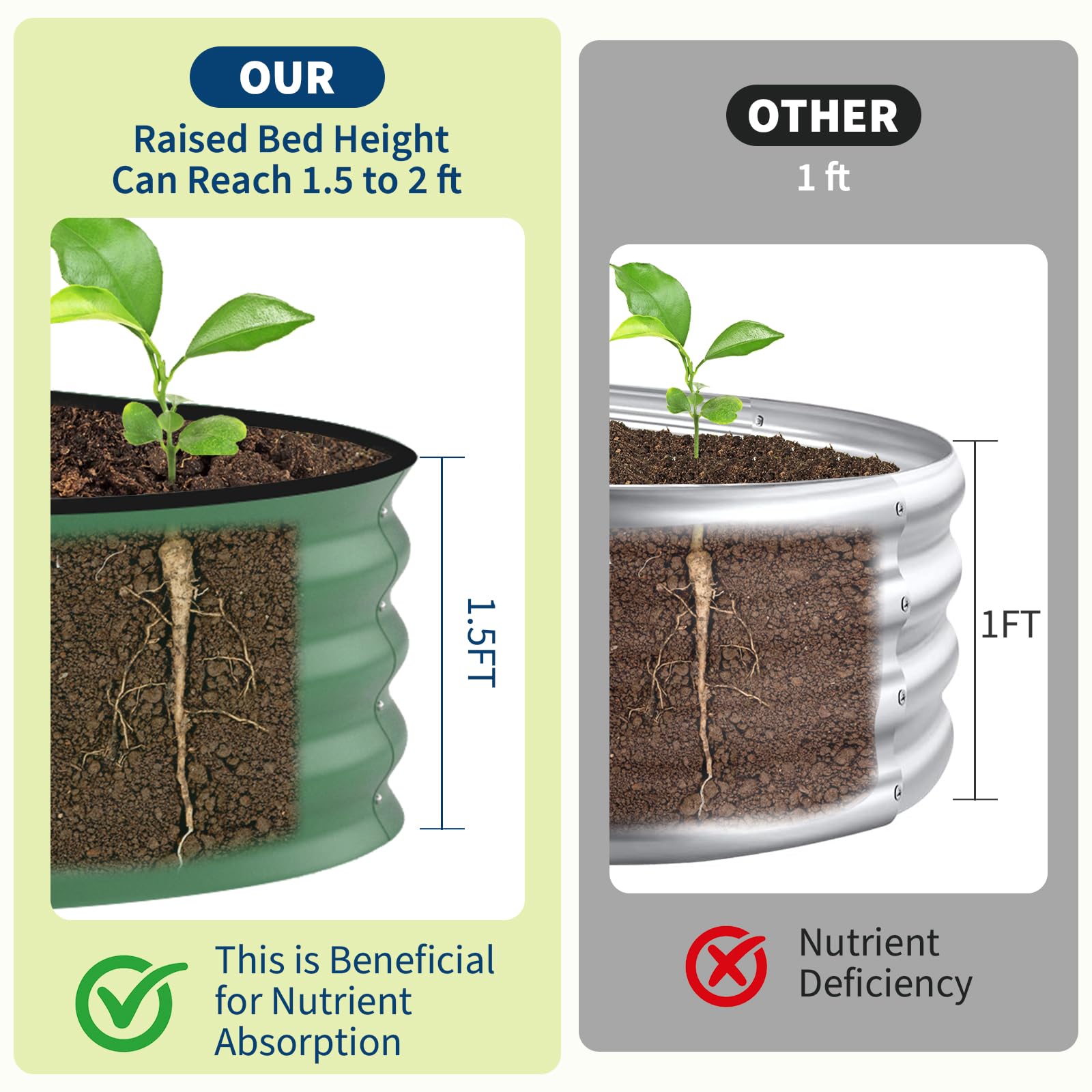 8x4x1.5 ft Galvanized Raised G - Raised Garden Bed review and price