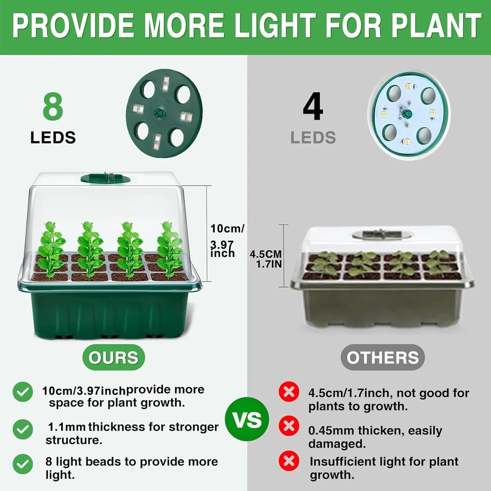 KEBINCPLED Full Spectrum USB 5 - Seed Starter Tray review and price