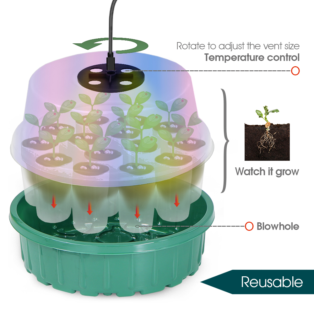 Round Seed Starter Tray with F - Seed Starter Tray review and price