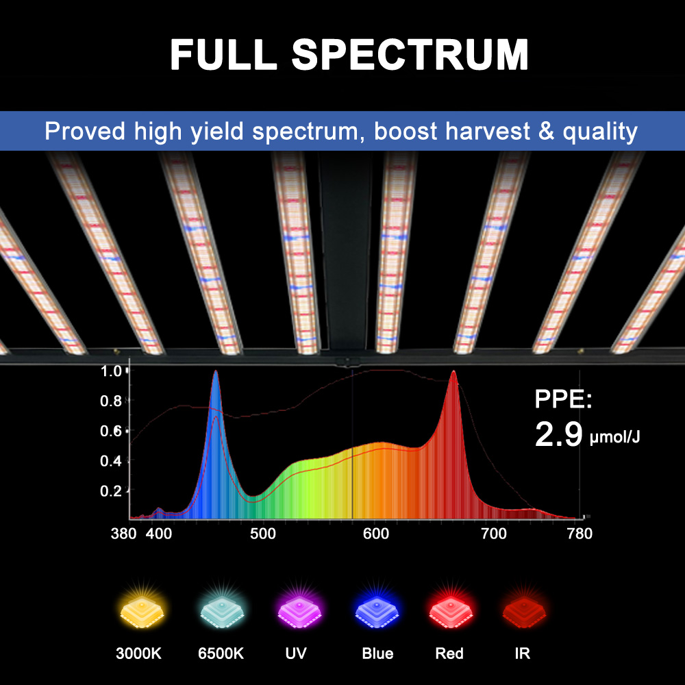 SLTMAKS 8x6FT 4X6FT 1000W Grow - Grow Light Led review and price